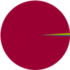 Asset Allocation Rescaled Graph